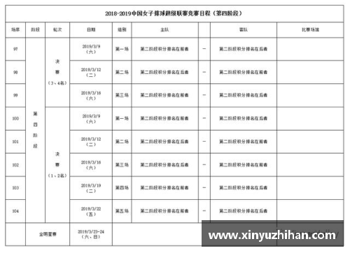 DB电子官方网站女排超级联赛第三、第四阶段赛程确定，重回五场三胜制